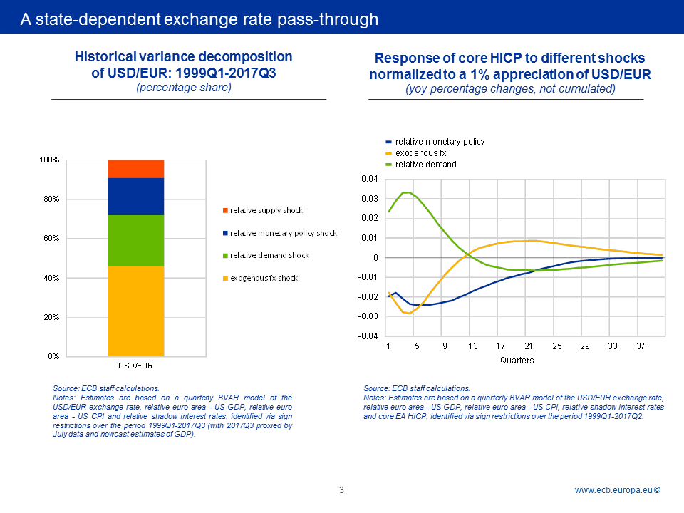 C:\Users\knippel\Desktop\2017-09-11 Slides - BC - Monetary policy workshop\Slide4.PNG