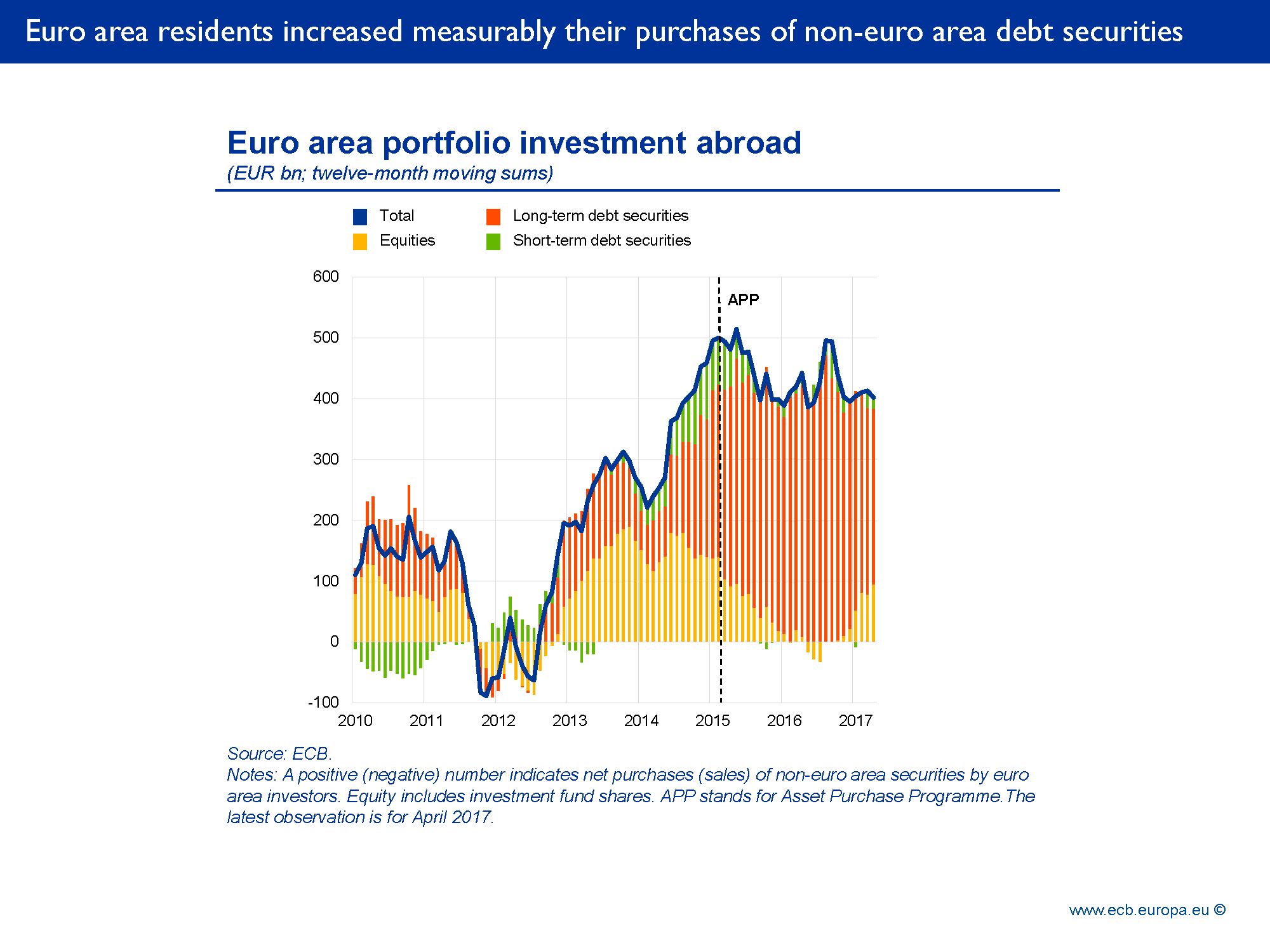 D:\gindele\work\images\speech\170711-Coeure\ecb.sp170711slide3.en.png