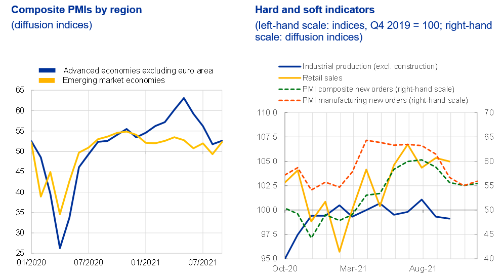 Chart, line chart

Description automatically generated