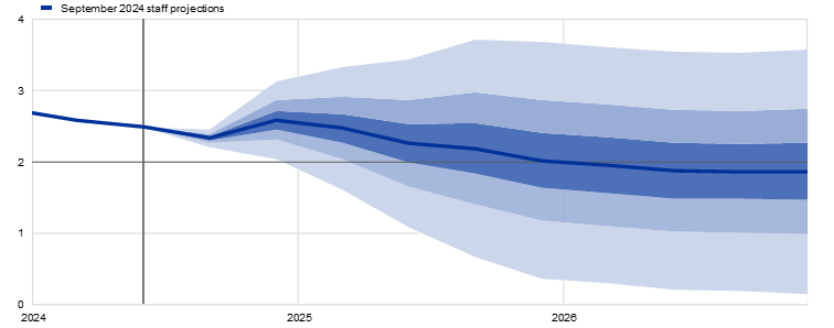 A graph showing a blue line

Description automatically generated with medium confidence