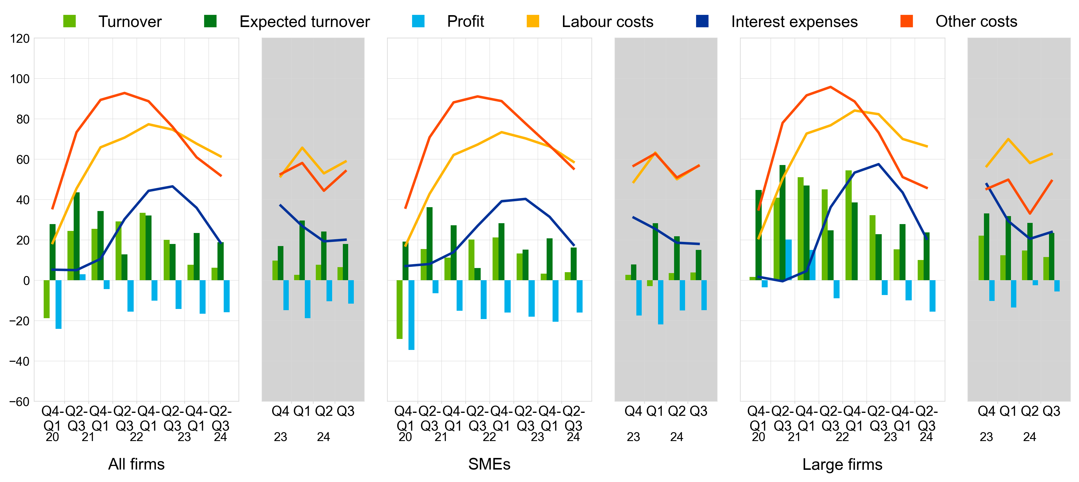 A graph of different colored lines

Description automatically generated