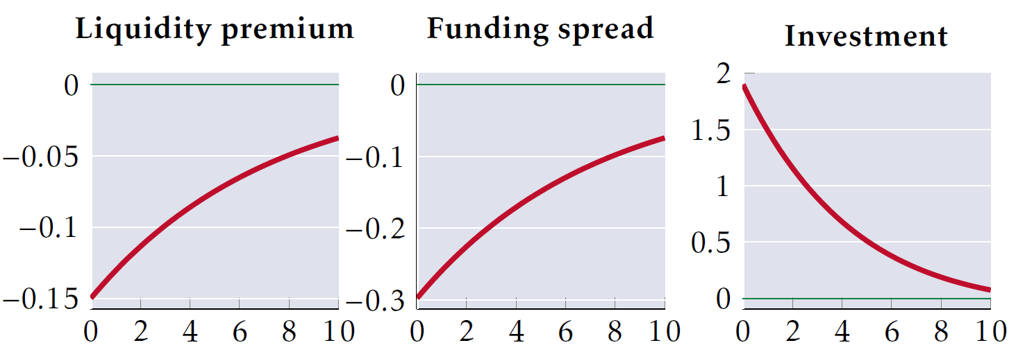 A graph with a red line

Description automatically generated