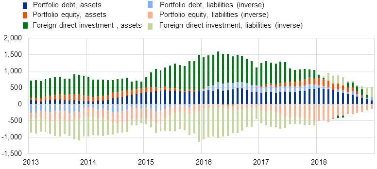 C:\Users\mihaile\Desktop\PR TABLES\Chart 2.png