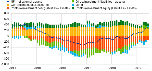 C:\Users\pastorf\Desktop\June19\Chart3.png