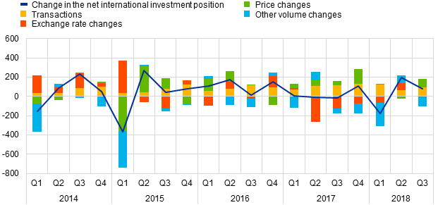 \\stat-prod.ecb.de\ad-home\2018_Q3_production\New PR tables\Chart3.png