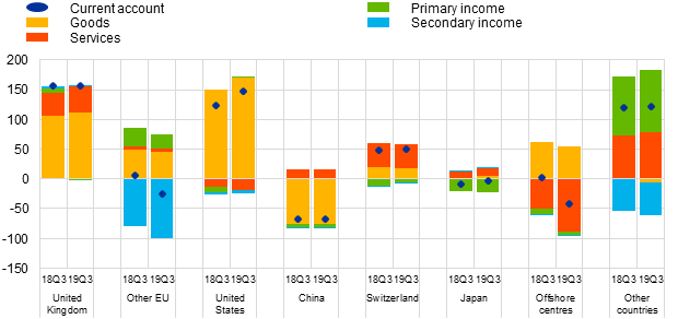 C:\Users\piconca\Desktop\New_Archive_20200108T152011\Chart1.png