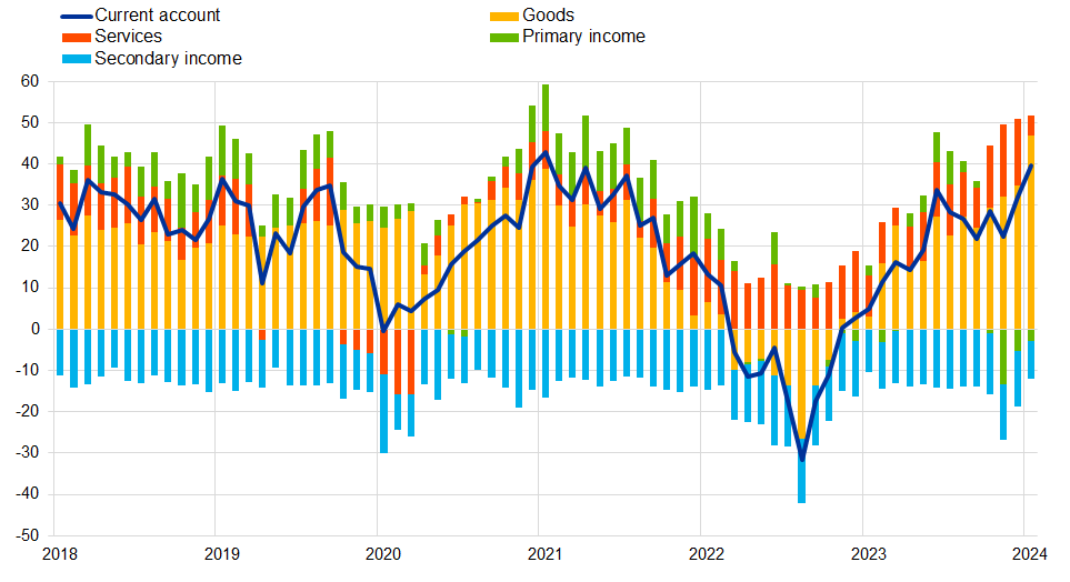 A graph of different colored lines

Description automatically generated