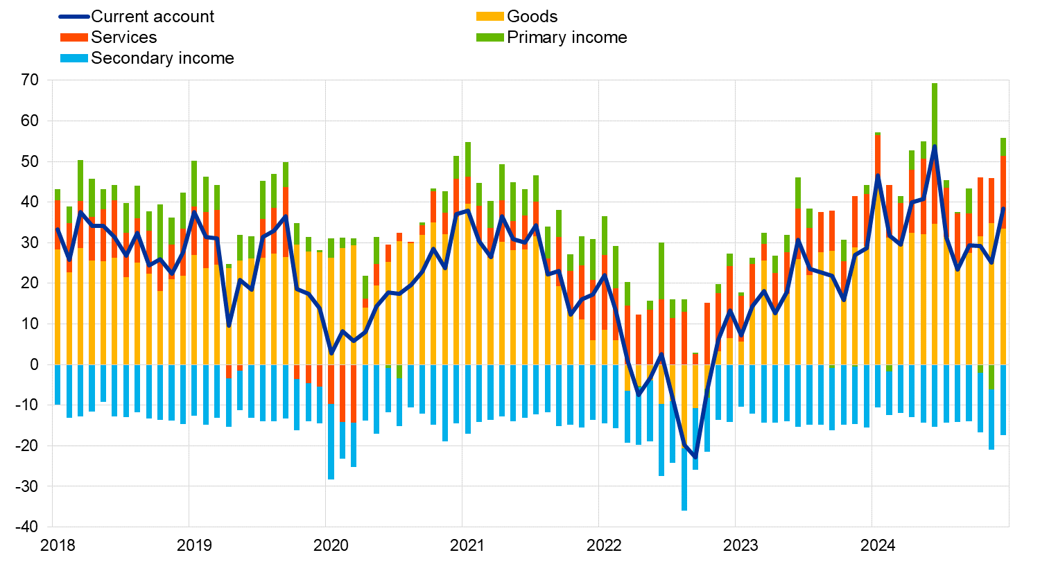 A graph showing the amount of income

Description automatically generated with medium confidence