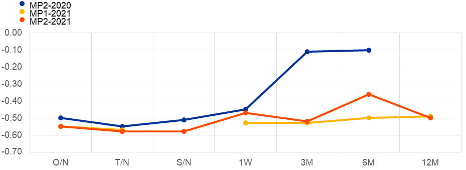 Chart, line chart

Description automatically generated